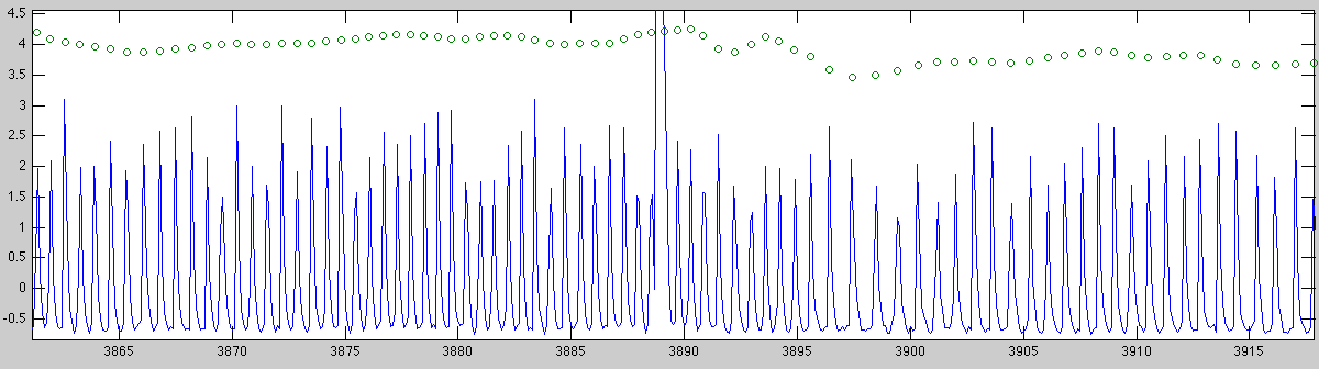 heartbeats plot figure 2 - zoomed