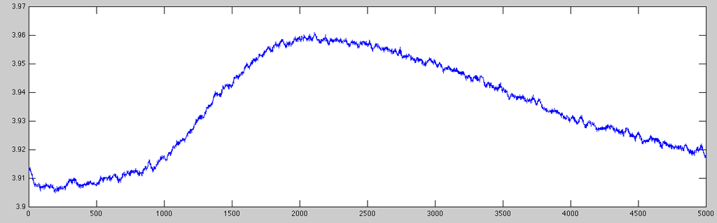 10 seconds of raw GSR data recording