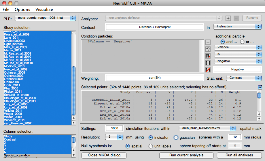 Multi-level Kernel Density Analysis (MKDA) dialog