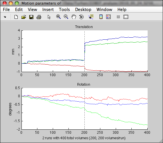 showspmrparams output with two runs and 200 volumes each